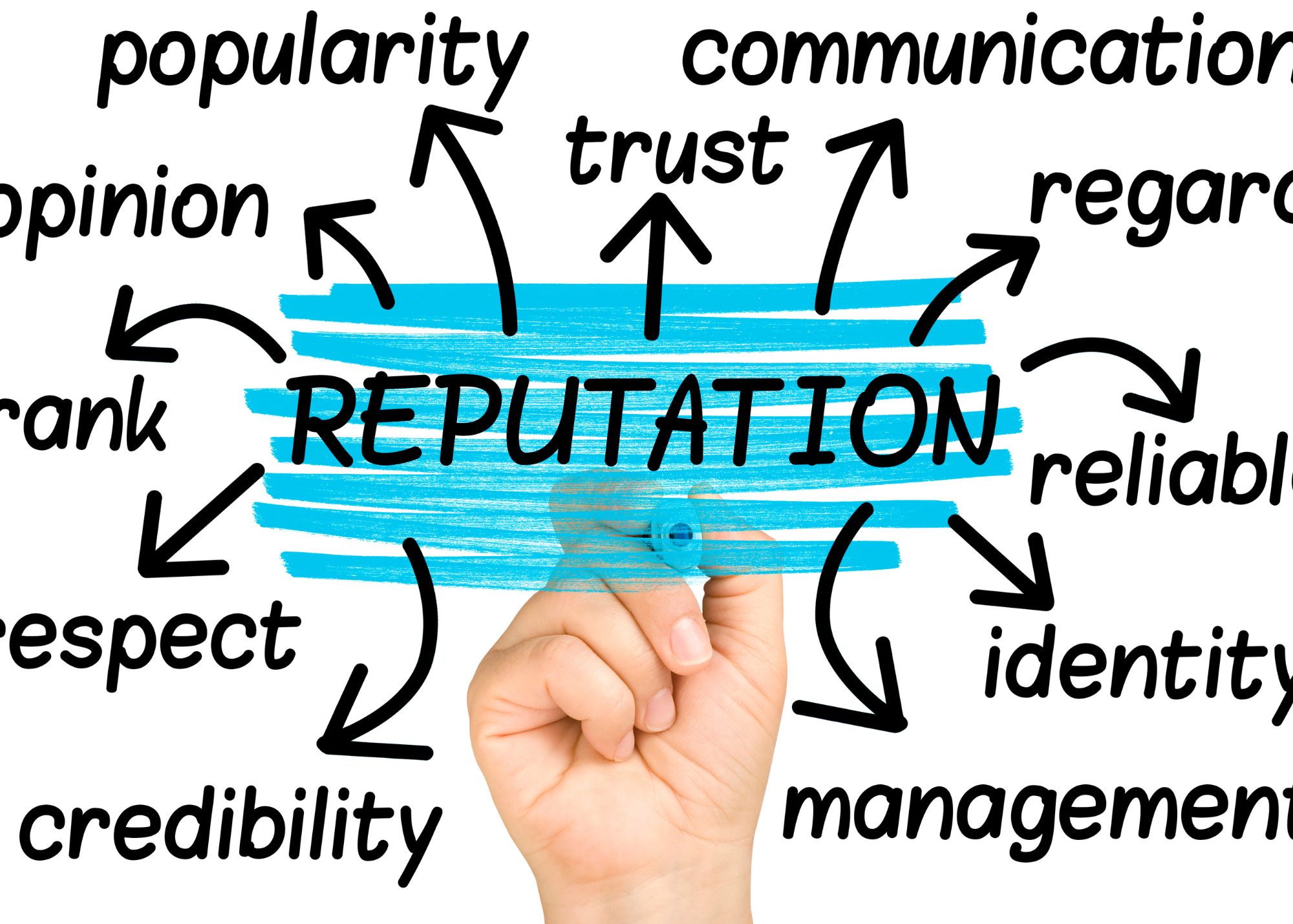 Making the Magic Happen A StepbyStep Guide to Building A Solid Reputation Wishful Doing